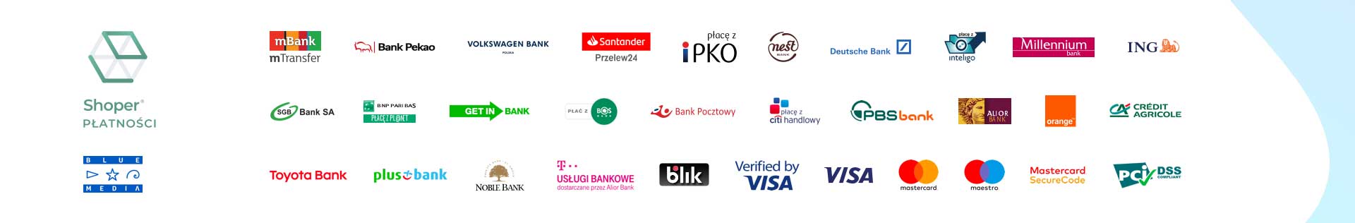 Bezpieczne płatności on-line Shoper